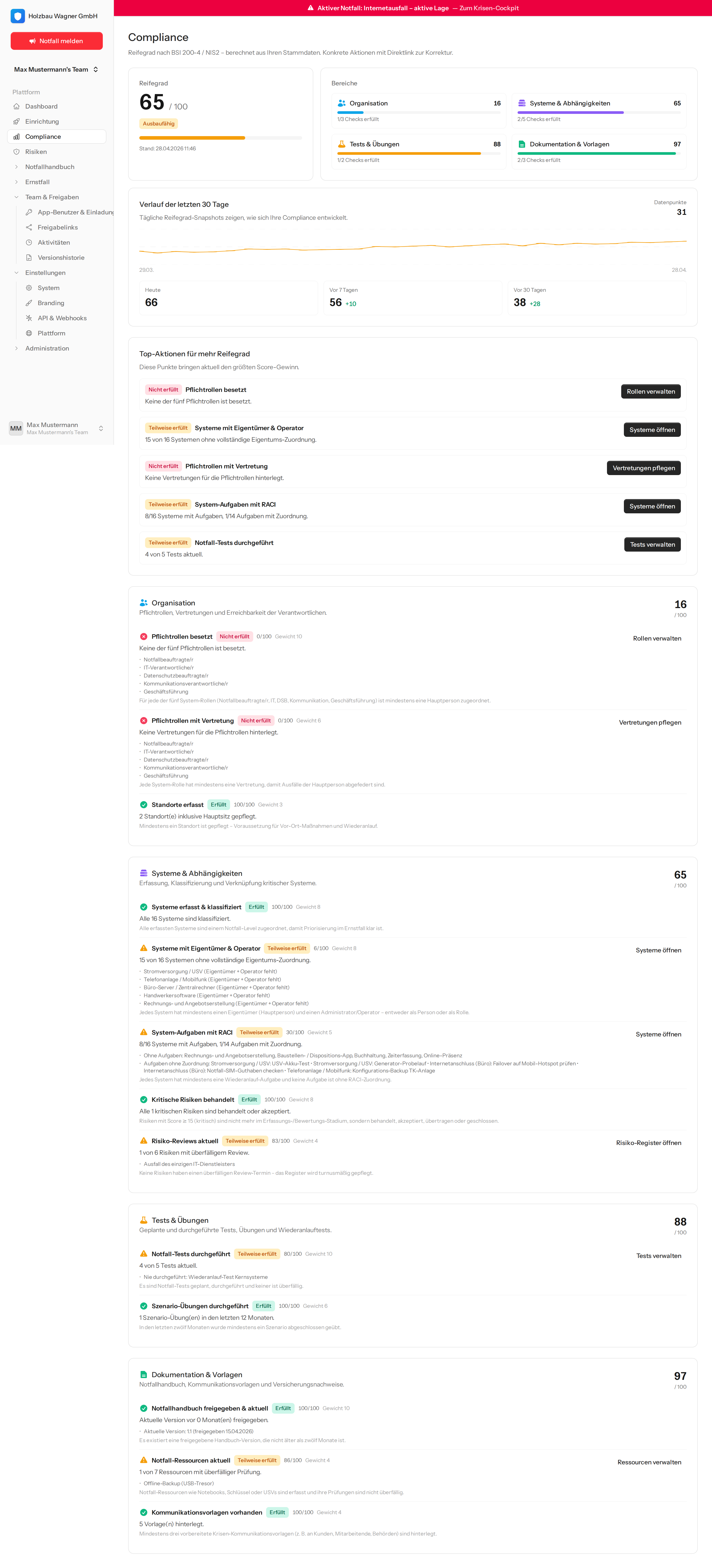30-Tage-Verlauf des Compliance-Scores — ein steigender Trend ist auch für Auditoren ein klares Signal.